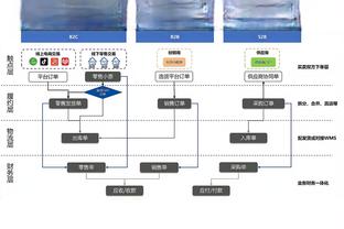 快船官方晒训练照：小卡扎丸子头大笑 哈登面带微笑 乔治挂筐